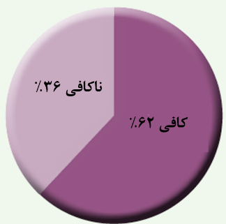 وضعیت ایمنوگلوبولین گوساله­ ها در خطر یا مرده